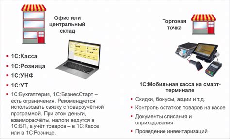 Простые способы и доступные инструменты