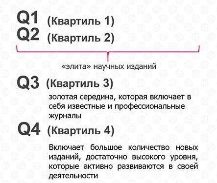 Простые способы определения квартиля журнала