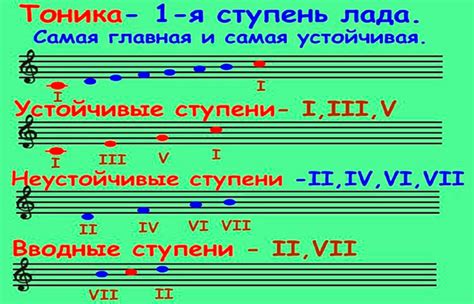 Простые способы определения тональности в музыке