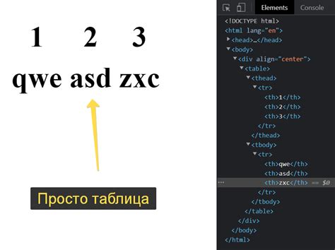 Простые способы увеличения ячейки HTML