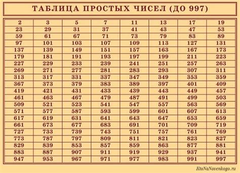 Простые числа, делящиеся на 11 и 17