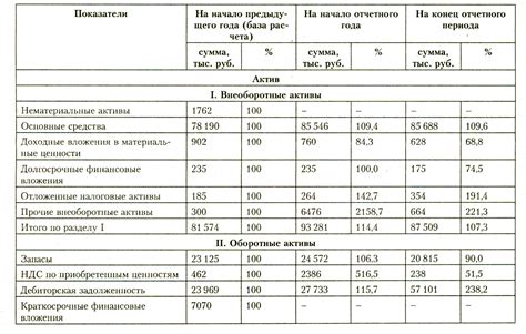 Просчет и анализ с учетом характеристик материала