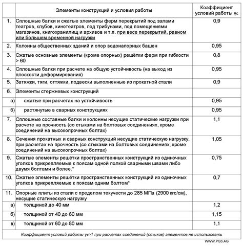 Протестирование работы конструкции