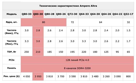 Протестируйте разные настройки дифференциала