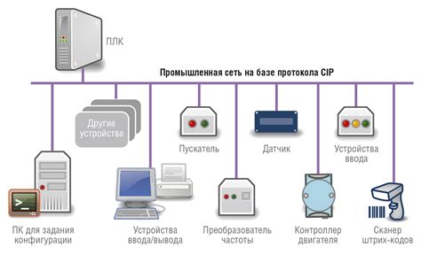 Протоколы доступа