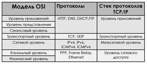 Протоколы и связь