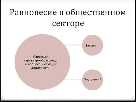 Профессии в общественном секторе