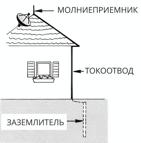 Профессиональная инструкция по установке радиаторов в частном доме