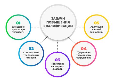 Профессиональное развитие и повышение квалификации