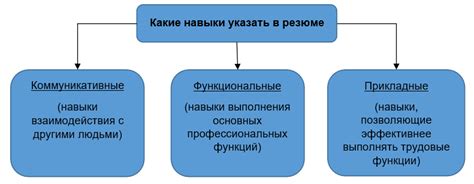 Профессиональные навыки, необходимые для успешной работы