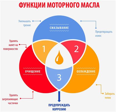 Профессиональные рекомендации по добавлению масла в автокондиционер