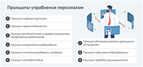 Профессия управления персоналом: особенности и требования