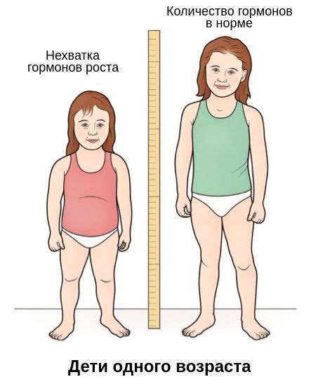 Профилактика и коррекция недостатка гормона роста у детей