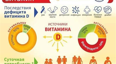 Профилактика и лечение избытка витаминов