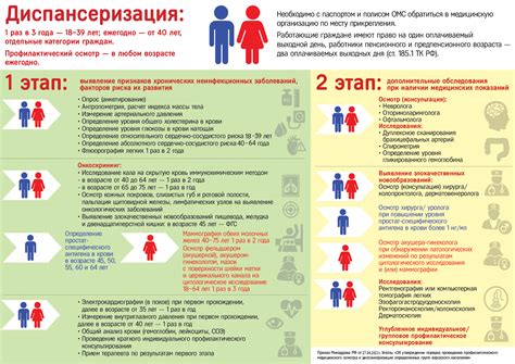 Профилактика и предупреждение без диспансеризации