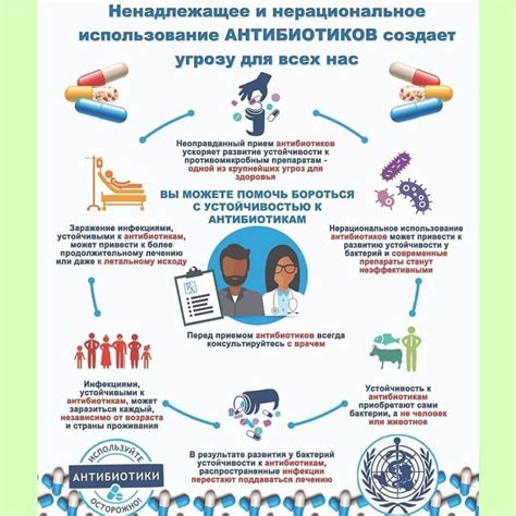 Профилактика и управление устойчивостью к антибиотикам