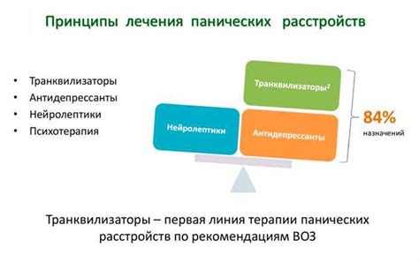 Профилактика панических атак