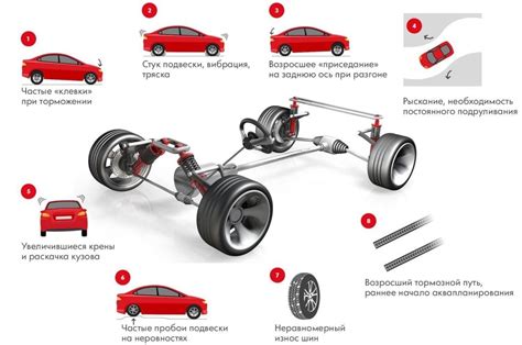 Профилактика подвески автомобиля
