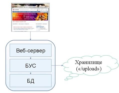 Профилактика потери фотографий: резервное копирование и облачные хранилища