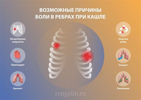 Профилактика припухлости на ребрах справа спереди