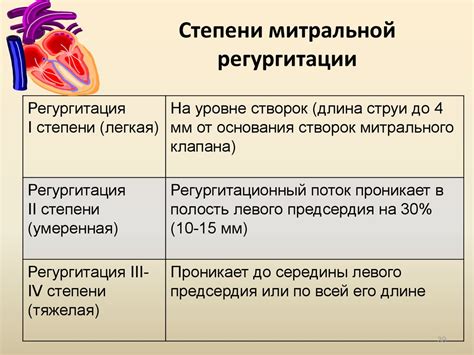 Профилактика регургитации кла 1 степени