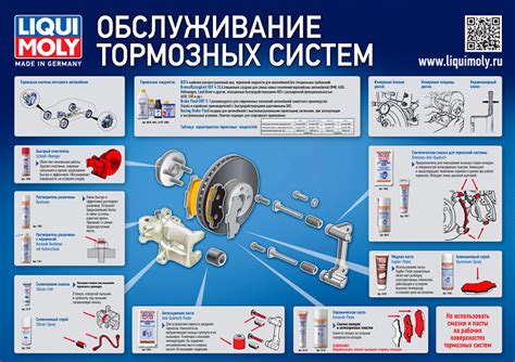 Профилактическое обслуживание тормозной системы