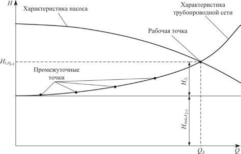 Профилактическое техобслуживание статического напора