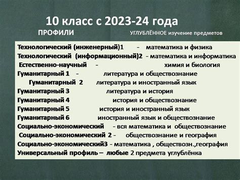 Профиль обучения в 10 классе и его значение для будущей карьеры