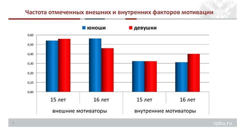 Профориентационная помощь