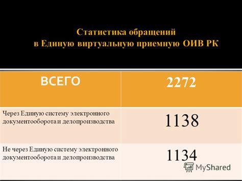 Процедура восстановления через систему электронного документооборота