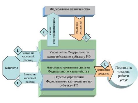 Процедура исполнения обязательств