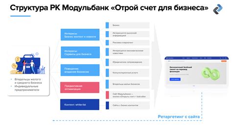 Процедура открытия банковского счета для клиентов