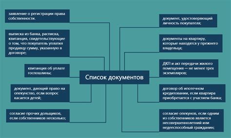 Процедура оформления права собственности