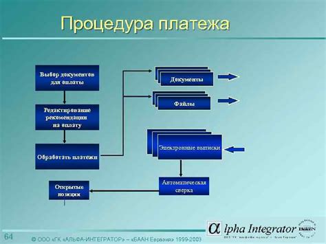 Процедура платежа