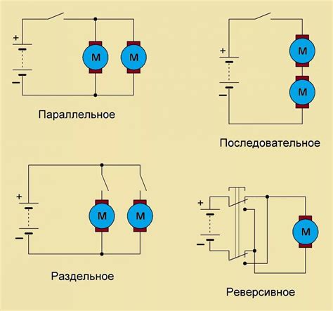 Процедура последовательного включения компонентов системы