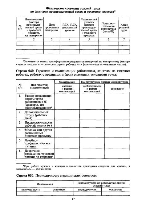 Процедура проведения аттестации рабочих мест