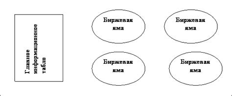 Процедура проведения торгов