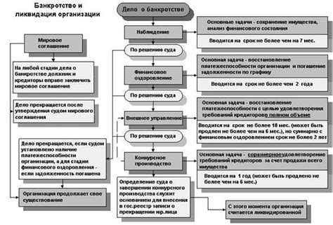 Процедура регистрации юридического лица