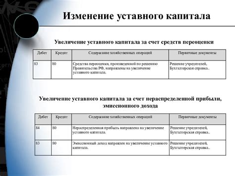 Процедура увеличения уставного капитала