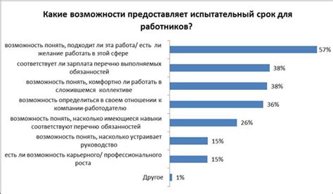 Процедура увольнения