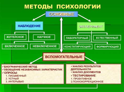 Процедуры иперсонализации вспомогательных методов репродукции