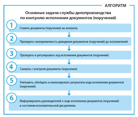 Процедуры и порядок выполнения задач