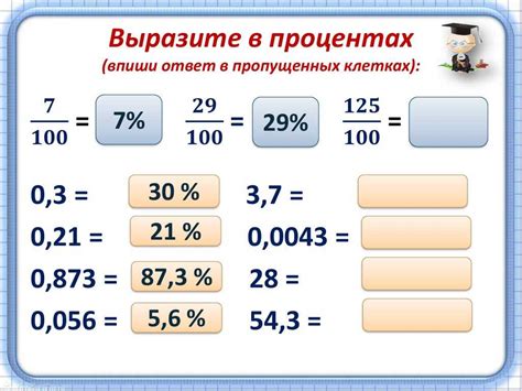 Проценты: определение, значение и использование в математике