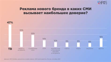 Процессы, где резисты доказывают свою эффективность