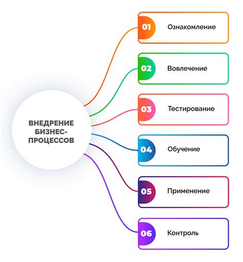 Процессы и функции