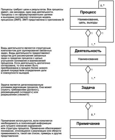 Процессы повторного применения программных средств: общая суть и принципы