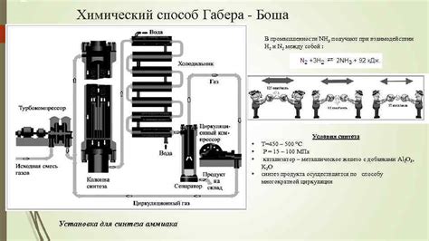 Процесс Габера-Боша