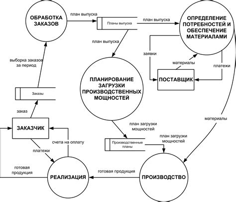 Процесс возврата и ремонта