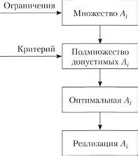 Процесс выбора оптимальной статьи