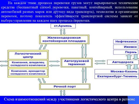 Процесс выбора участников уведомления